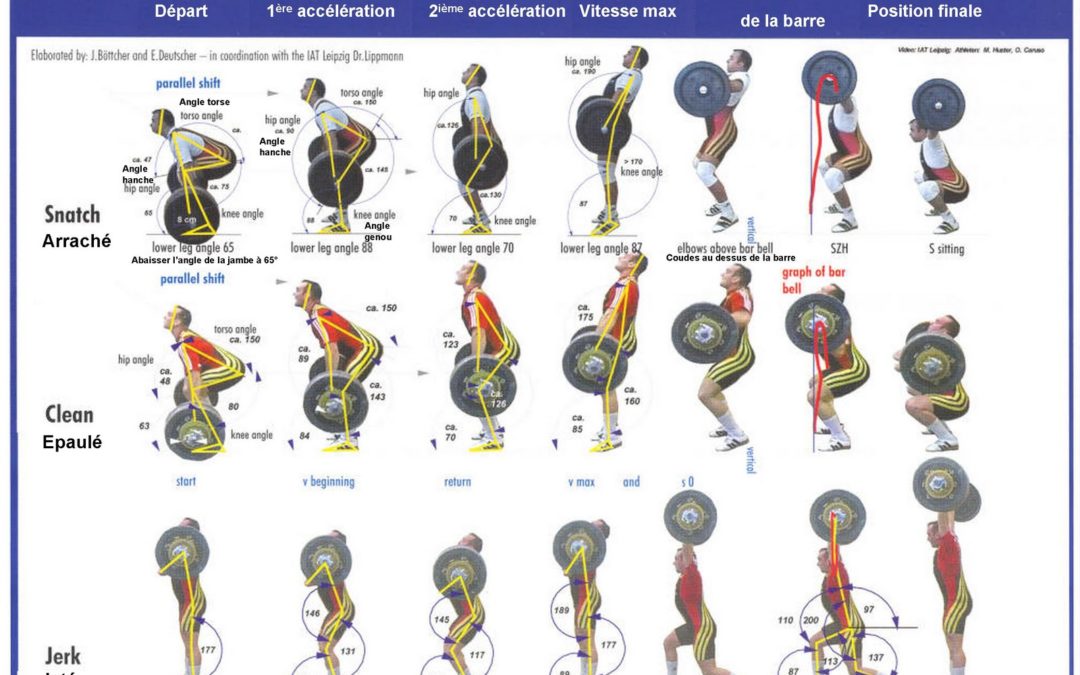 Clean, Jerk, Snatch for MMA