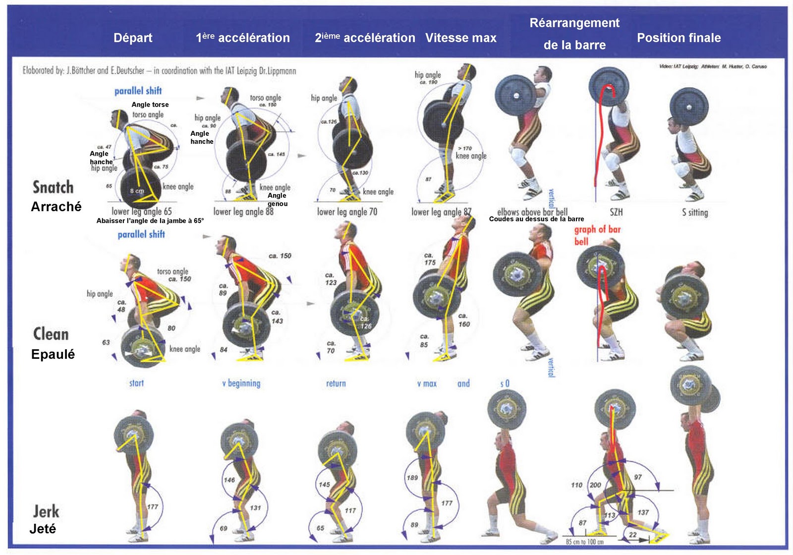 Conditioning Program Structure For Mma