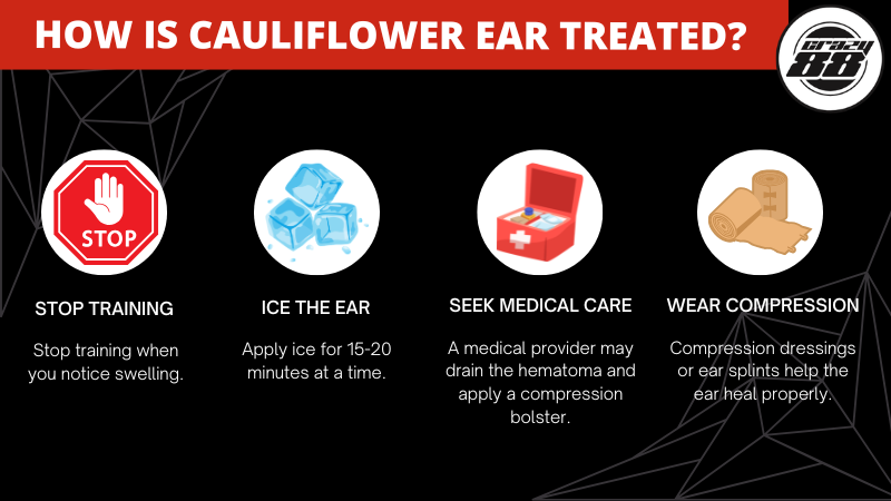 How is Cauliflower Ear Treated - Crazy 88 MMA