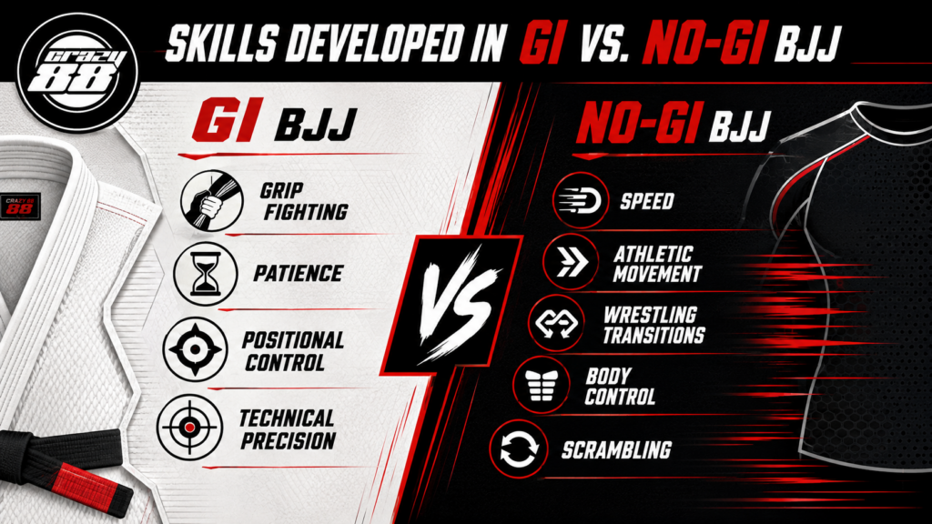 Brazilian Jiu Jitsu Skills Compared - Crazy 88 MMA